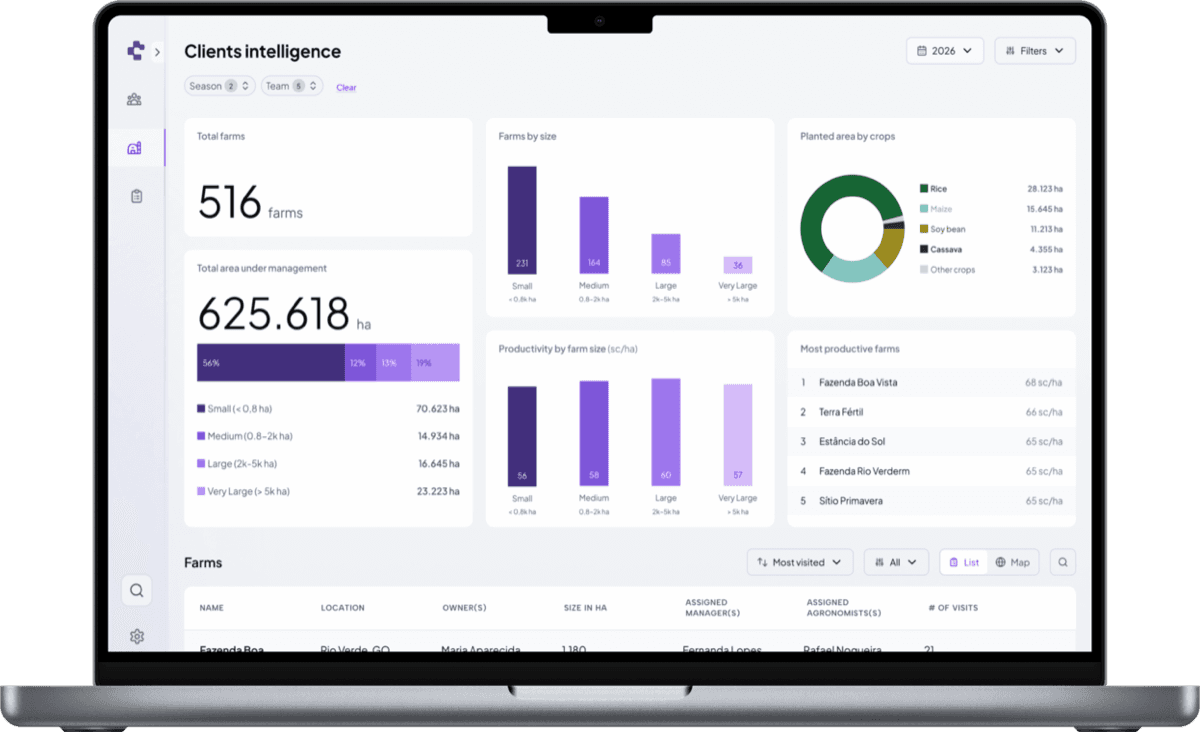 Centralize dados e garanta continuidade