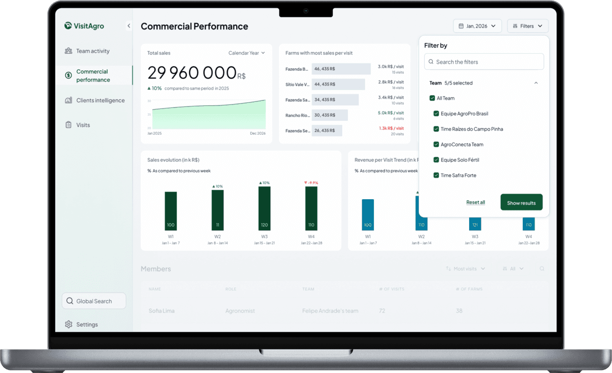 Obtenha visibilidade operacional completa